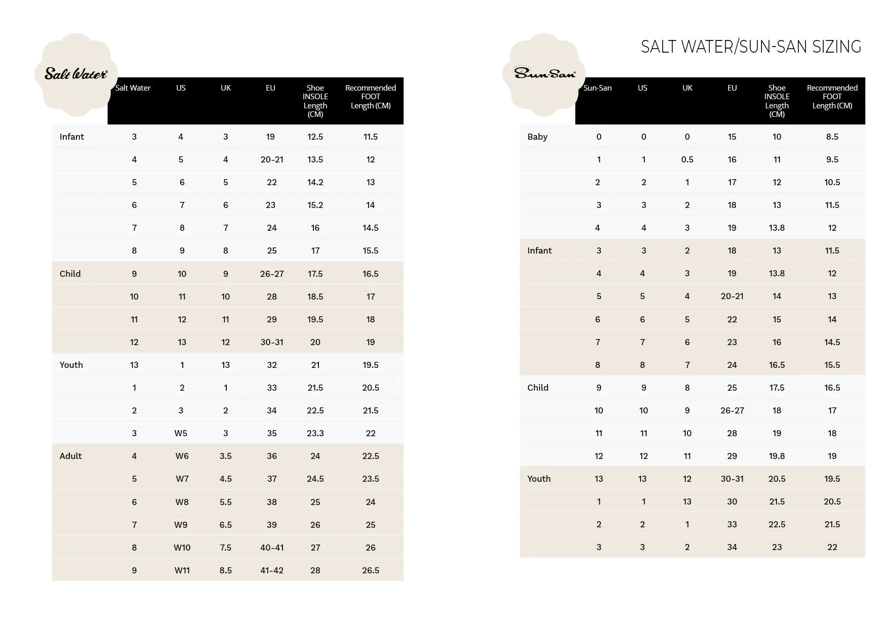 Salt Water Sun-San (thick sole) Surfer Sandal - Latte